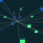 Data Breach Procedures